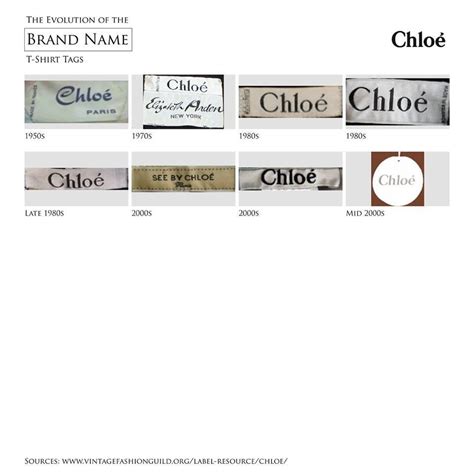 chloe label